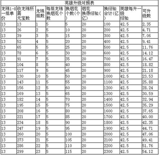 魔力时代魔力之塔43层攻略分享：深度解析通关经验及秘诀