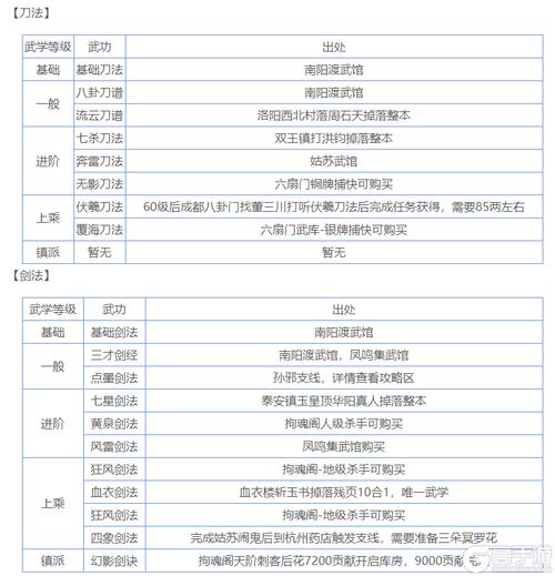 关于唐门贴满层伤害与镇派武学资料的深度解析