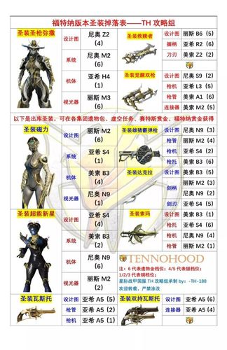 星际战甲悟空圣装制作指南:全面解析如何打造战甲装备