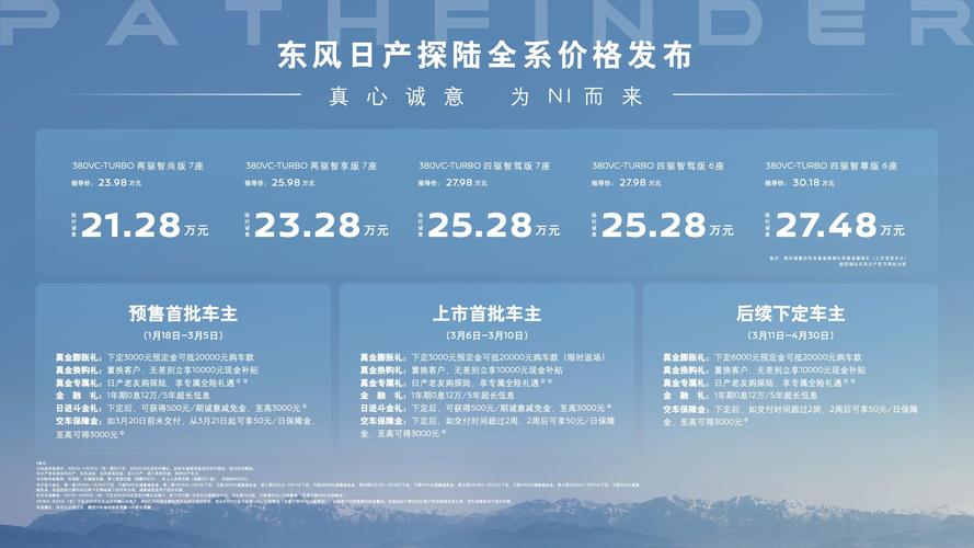 日产 2019 区一线二线三线再次来袭，全面升级，品质卓越