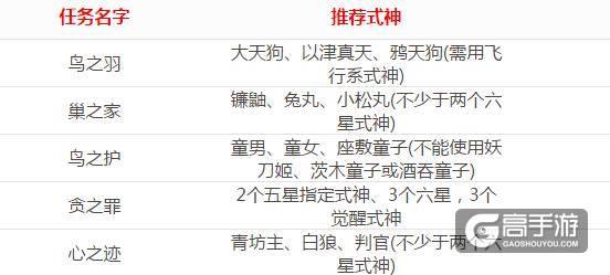 阴阳师式神委派秘密任务攻略：式神隐藏推荐与汇总全解析