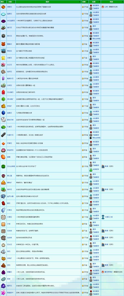 星露谷社区中心启动机制揭秘：探索触发条件的综合指南