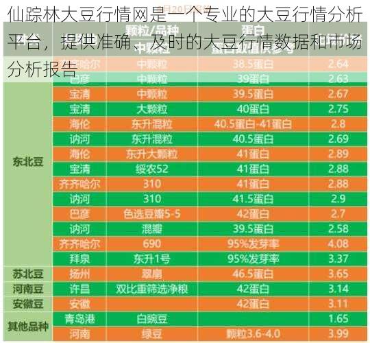 仙踪林大豆行情网是一个专业的大豆行情分析平台，提供准确、及时的大豆行情数据和市场分析报告