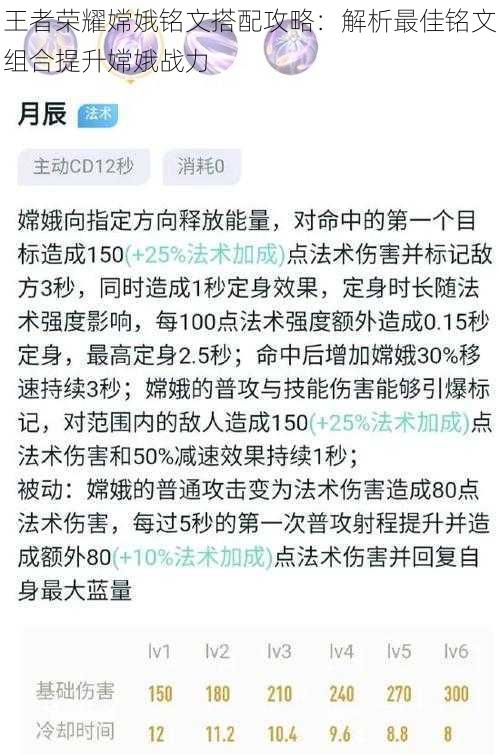 王者荣耀嫦娥铭文搭配攻略：解析最佳铭文组合提升嫦娥战力