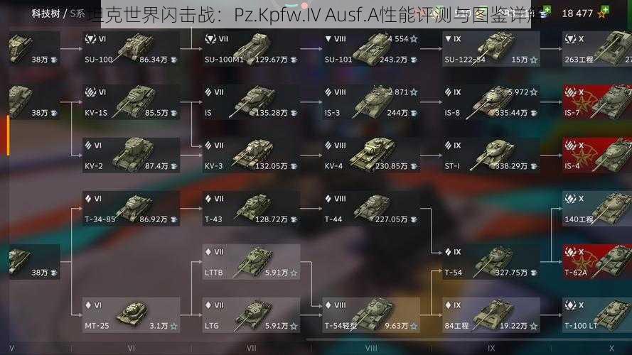 坦克世界闪击战：Pz.Kpfw.IV Ausf.A性能评测与图鉴详解