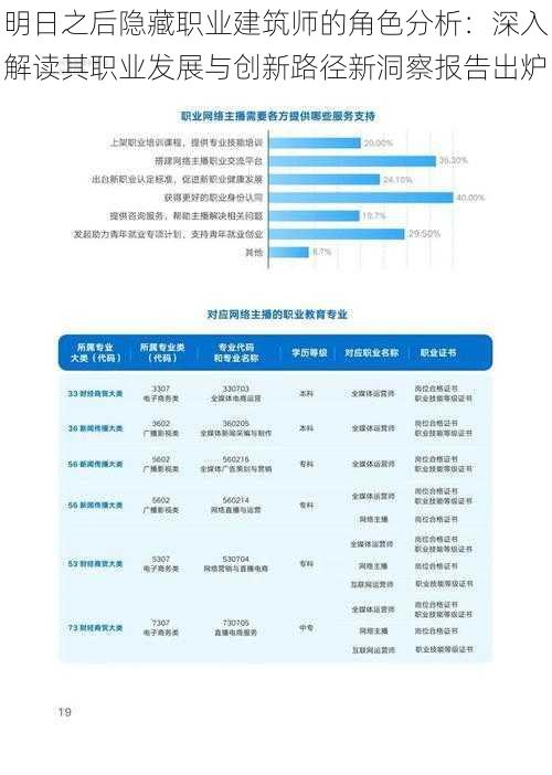 明日之后隐藏职业建筑师的角色分析：深入解读其职业发展与创新路径新洞察报告出炉