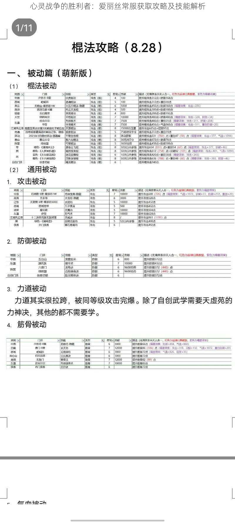 心灵战争的胜利者：爱丽丝常服获取攻略及技能解析