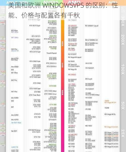 美国和欧洲 WINDOWSVPS 的区别：性能、价格与配置各有千秋