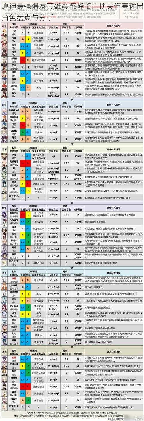 原神最强爆发英雄震撼降临：顶尖伤害输出角色盘点与分析