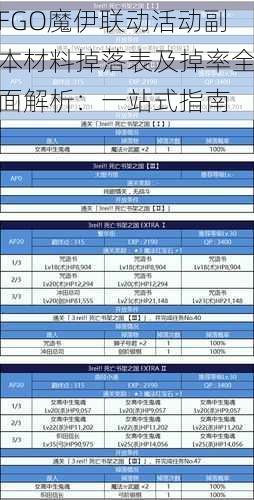 FGO魔伊联动活动副本材料掉落表及掉率全面解析：一站式指南