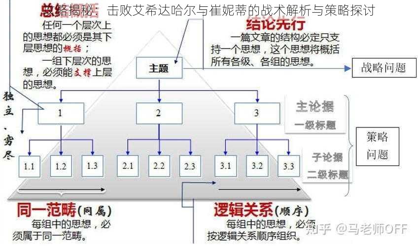 攻略揭秘：击败艾希达哈尔与崔妮蒂的战术解析与策略探讨