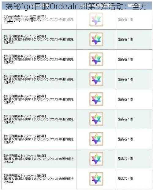 揭秘fgo日服Ordealcall第5弹活动：全方位关卡解析