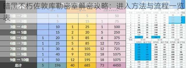 暗黑不朽佐敦库勒密室解密攻略：进入方法与流程一览表