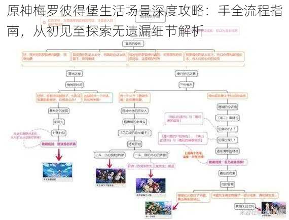 原神梅罗彼得堡生活场景深度攻略：手全流程指南，从初见至探索无遗漏细节解析