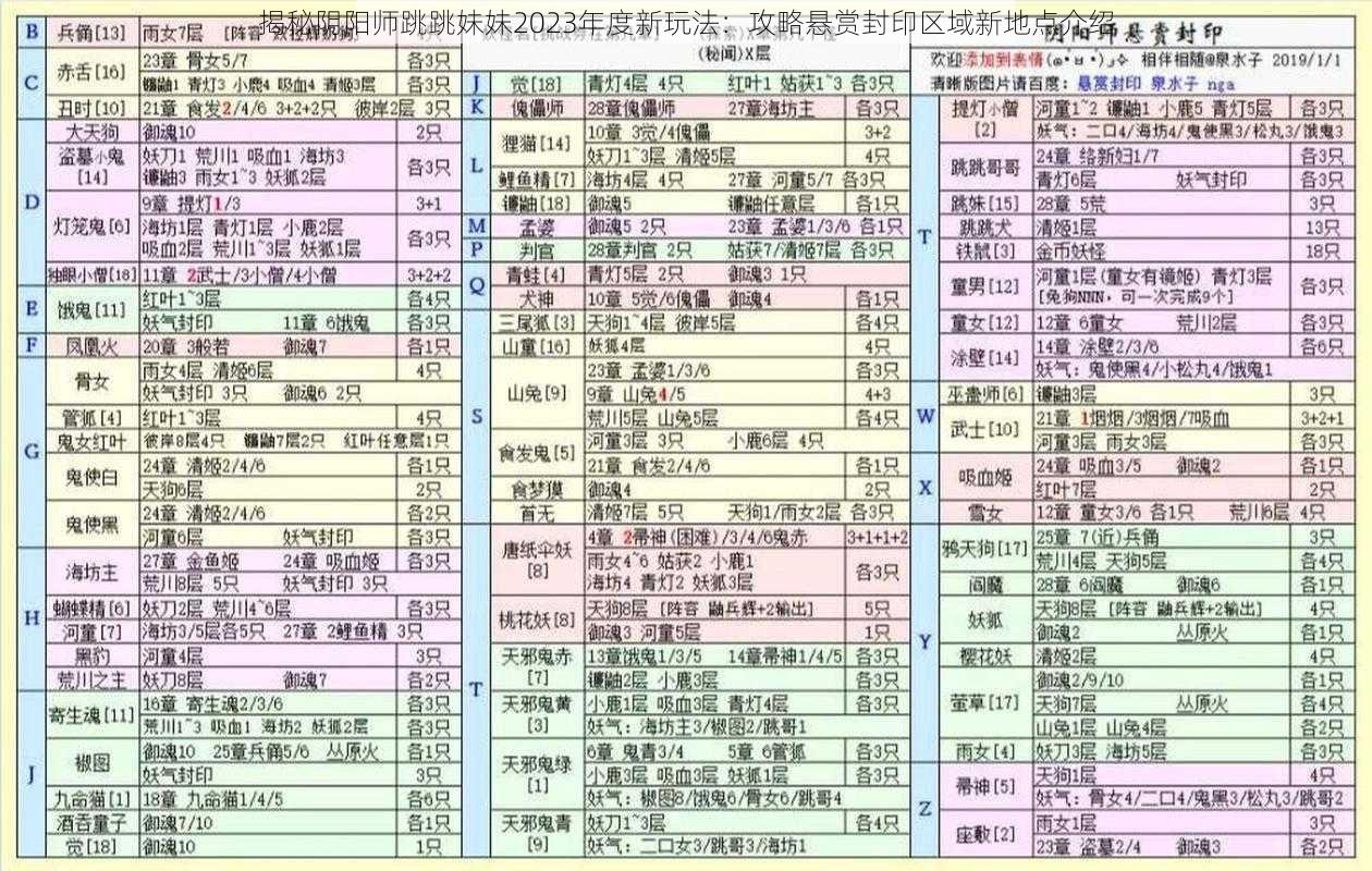 揭秘阴阳师跳跳妹妹2023年度新玩法：攻略悬赏封印区域新地点介绍