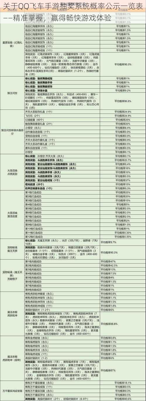 关于QQ飞车手游抽奖系统概率公示一览表——精准掌握，赢得畅快游戏体验