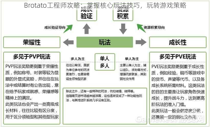 Brotato工程师攻略：掌握核心玩法技巧，玩转游戏策略