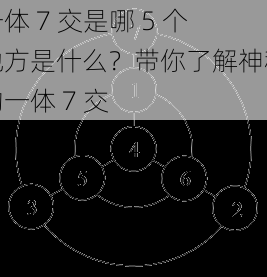 一体 7 交是哪 5 个地方是什么？带你了解神秘的一体 7 交