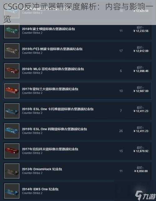 CSGO反冲武器箱深度解析：内容与影响一览