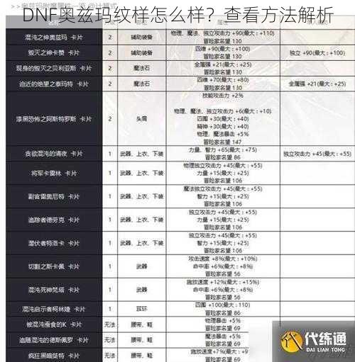 DNF奥兹玛纹样怎么样？查看方法解析