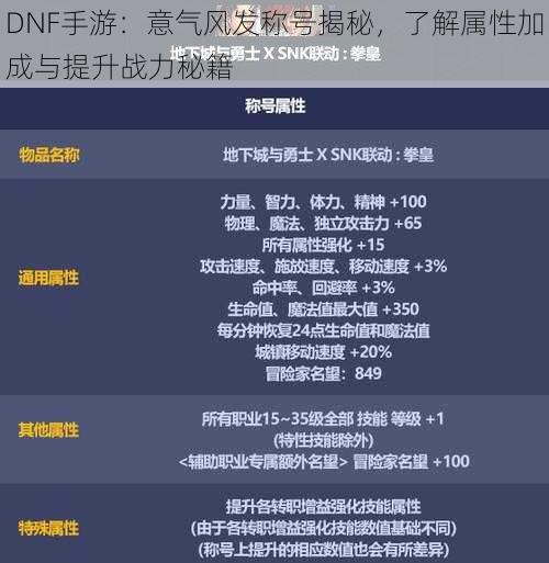 DNF手游：意气风发称号揭秘，了解属性加成与提升战力秘籍