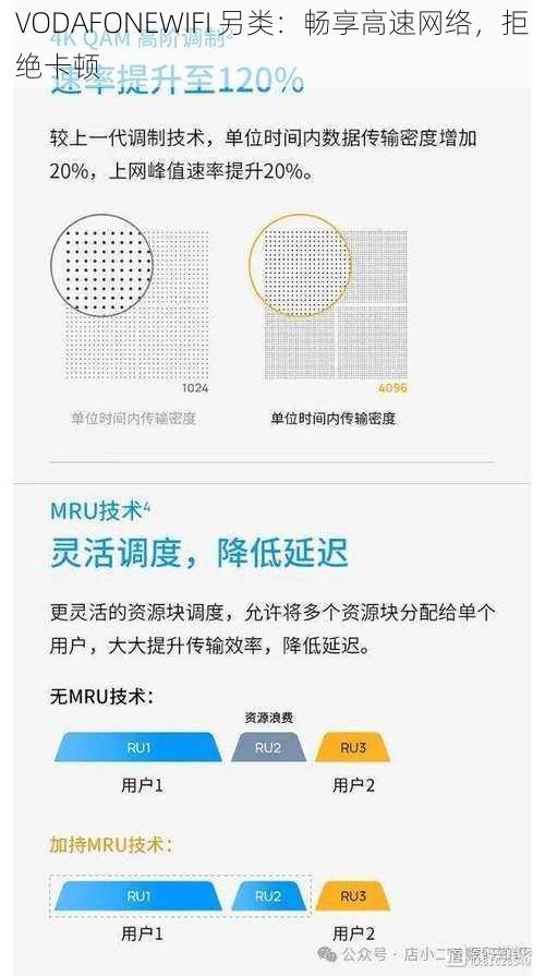 VODAFONEWIFI 另类：畅享高速网络，拒绝卡顿