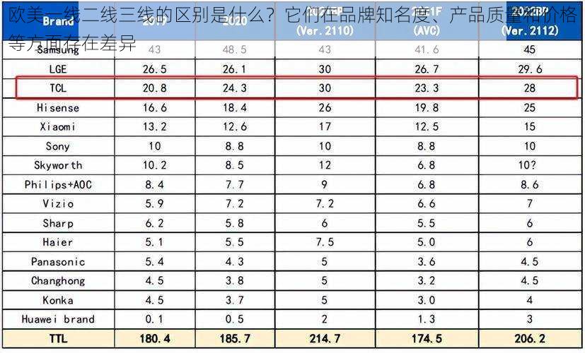 欧美一线二线三线的区别是什么？它们在品牌知名度、产品质量和价格等方面存在差异