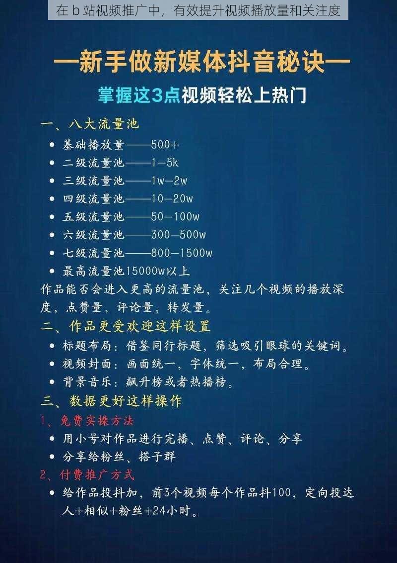 在 b 站视频推广中，有效提升视频播放量和关注度