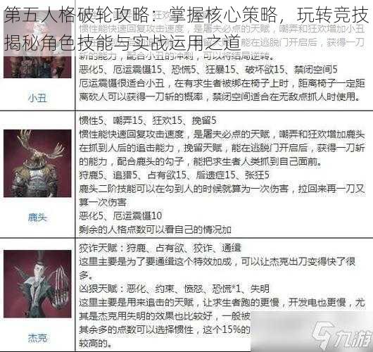 第五人格破轮攻略：掌握核心策略，玩转竞技揭秘角色技能与实战运用之道