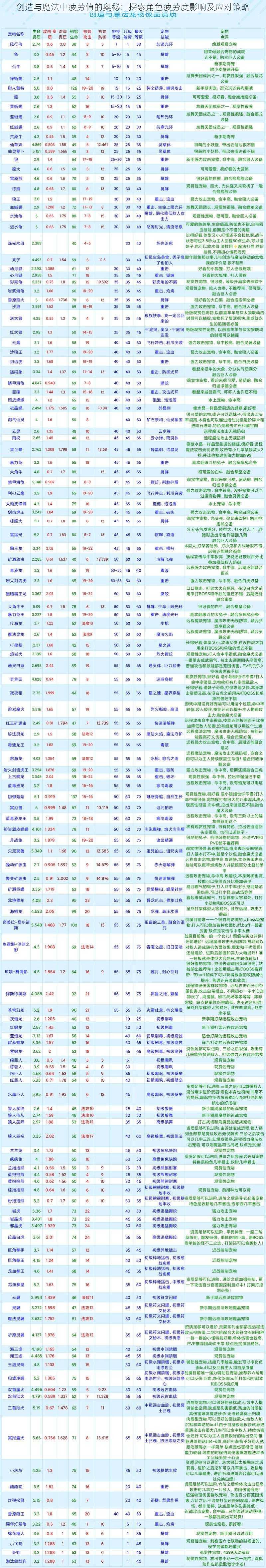 创造与魔法中疲劳值的奥秘：探索角色疲劳度影响及应对策略