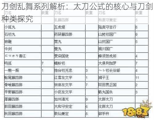 刀剑乱舞系列解析：太刀公式的核心与刀剑种类探究