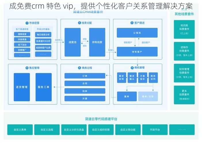 成免费crm 特色 vip，提供个性化客户关系管理解决方案