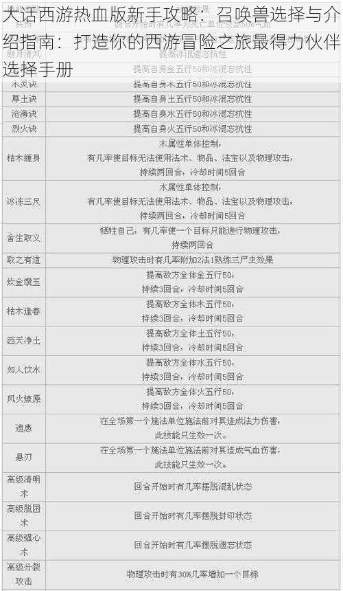 大话西游热血版新手攻略：召唤兽选择与介绍指南：打造你的西游冒险之旅最得力伙伴选择手册