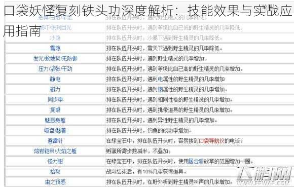 口袋妖怪复刻铁头功深度解析：技能效果与实战应用指南
