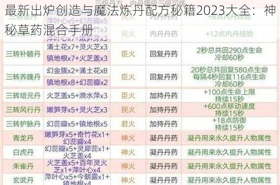 最新出炉创造与魔法炼丹配方秘籍2023大全：神秘草药混合手册