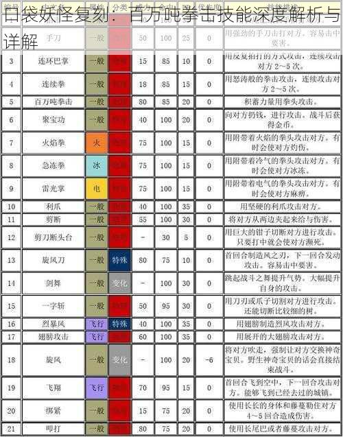 口袋妖怪复刻：百万吨拳击技能深度解析与详解