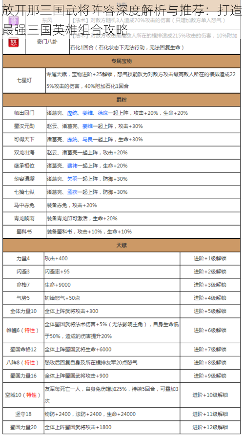 放开那三国武将阵容深度解析与推荐：打造最强三国英雄组合攻略