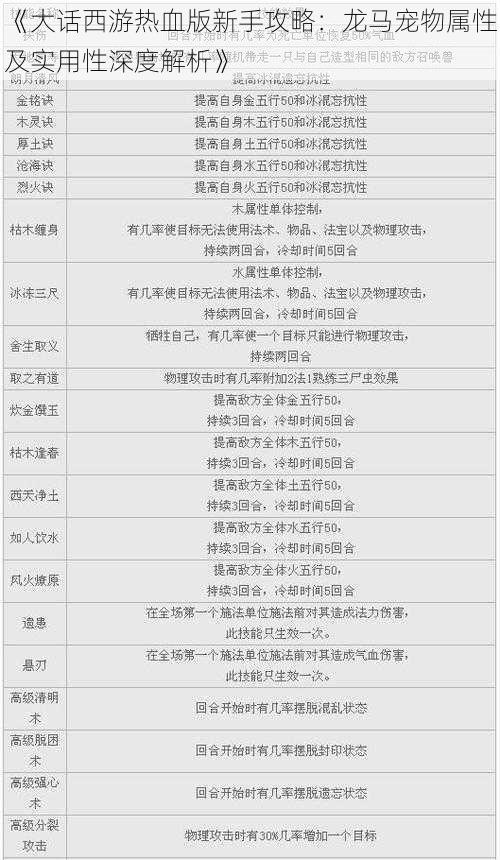 《大话西游热血版新手攻略：龙马宠物属性及实用性深度解析》