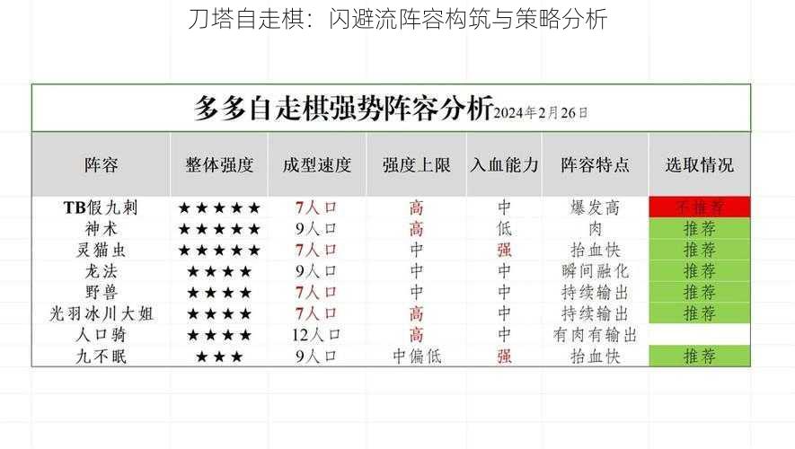 刀塔自走棋：闪避流阵容构筑与策略分析