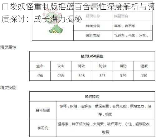 口袋妖怪重制版摇篮百合属性深度解析与资质探讨：成长潜力揭秘