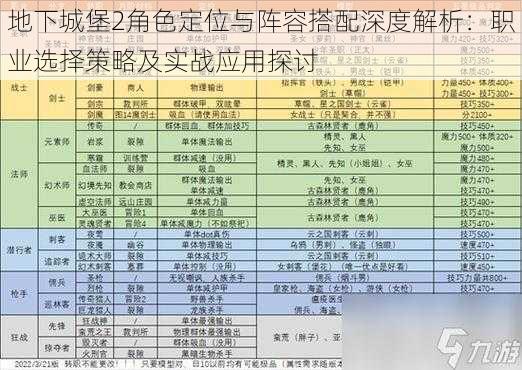 地下城堡2角色定位与阵容搭配深度解析：职业选择策略及实战应用探讨