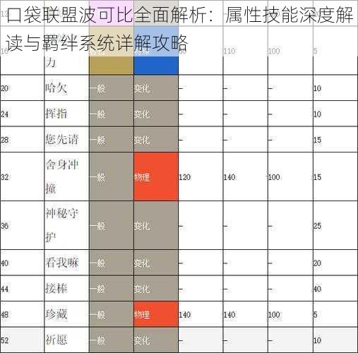 口袋联盟波可比全面解析：属性技能深度解读与羁绊系统详解攻略