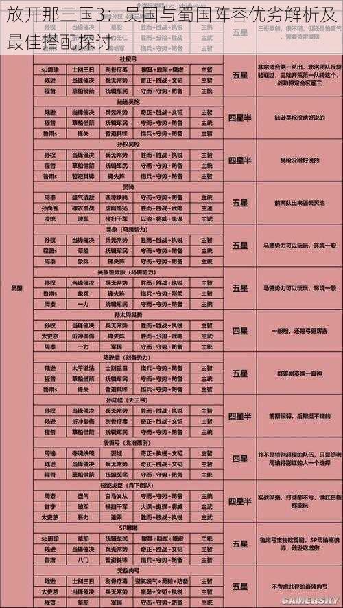 放开那三国3：吴国与蜀国阵容优劣解析及最佳搭配探讨