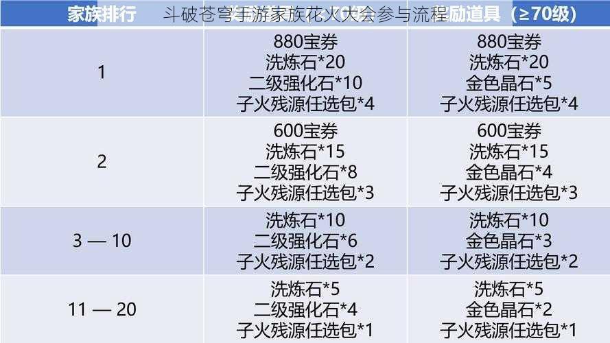 斗破苍穹手游家族花火大会参与流程