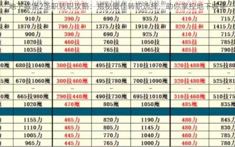 地下城堡2圣职转职攻略：揭秘最佳转职选择，助你掌控地下城堡