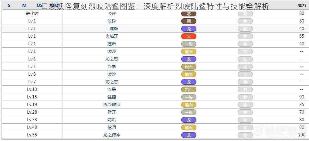 口袋妖怪复刻烈咬陆鲨图鉴：深度解析烈咬陆鲨特性与技能全解析