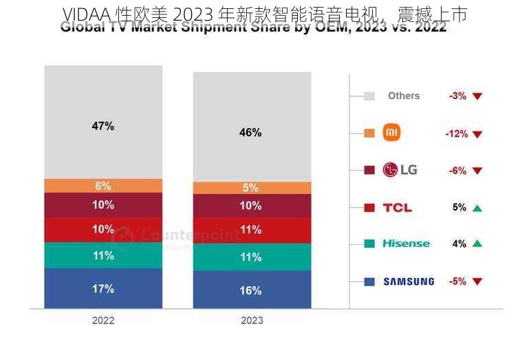 VIDAA 性欧美 2023 年新款智能语音电视，震撼上市