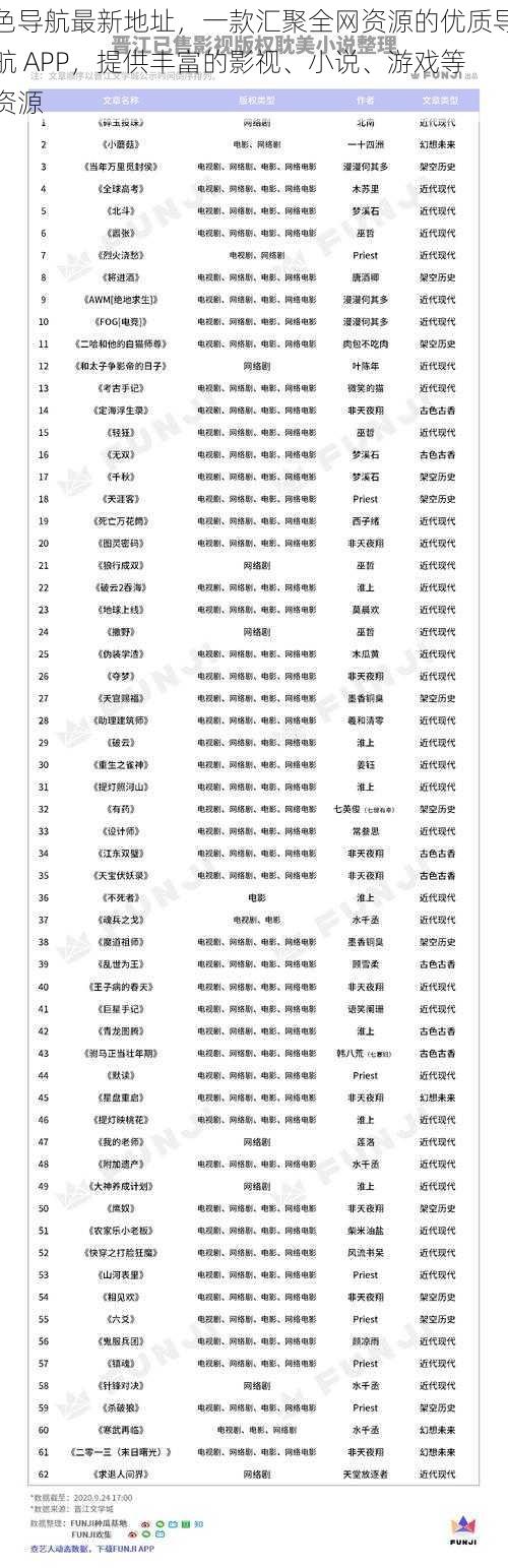 色导航最新地址，一款汇聚全网资源的优质导航 APP，提供丰富的影视、小说、游戏等资源