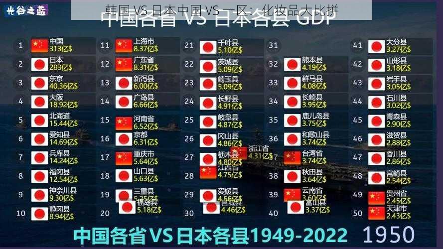 韩国 VS 日本中国 VS 一区：化妆品大比拼