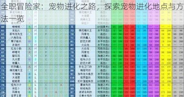 全职冒险家：宠物进化之路，探索宠物进化地点与方法一览